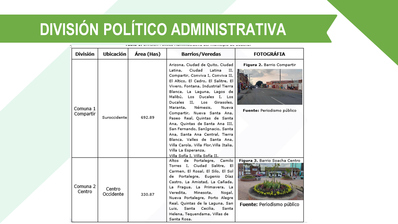 Soacha Divisi N Pol Tico Administrativa